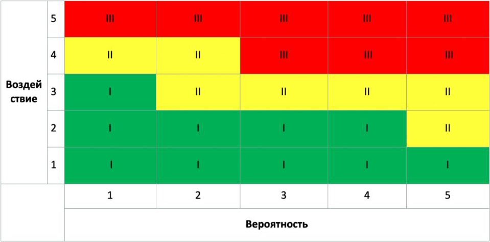 Проект положения ЦБ о платформе ЦР